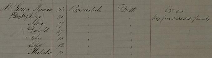 Extract from Highland and Island Emigration Society passenger lists