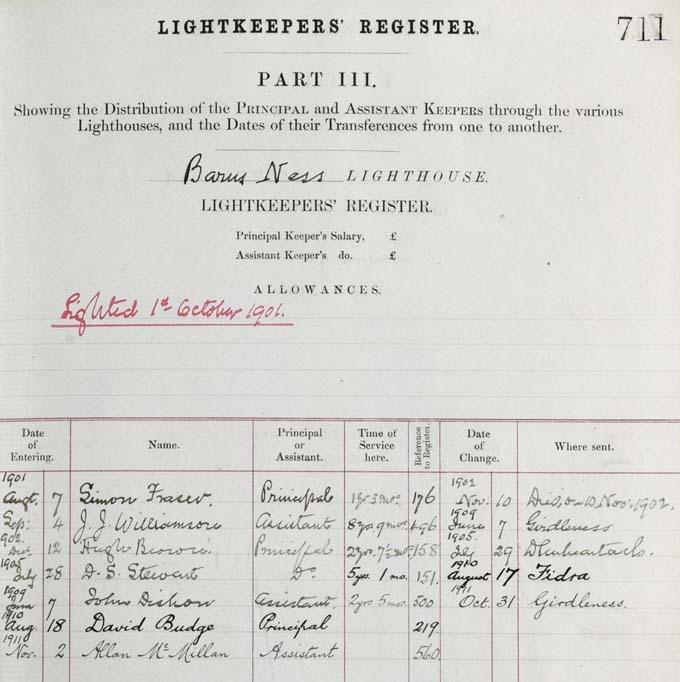 Example from lightkeeper register, part 3. Crown copyright, National Records of Scotland, NLC4/1/3 page 711