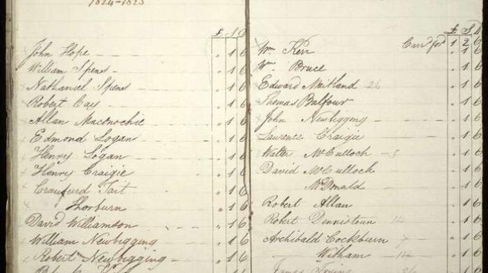 List of members of the Foot-Ball club in Edinburgh, 1824-1825