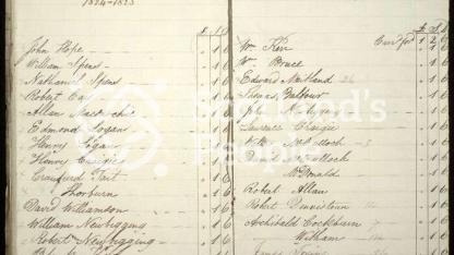 List of members of the Foot-Ball club in Edinburgh, 1824-1825 List of members of the Foot-Ball club in Edinburgh, 1824-1825