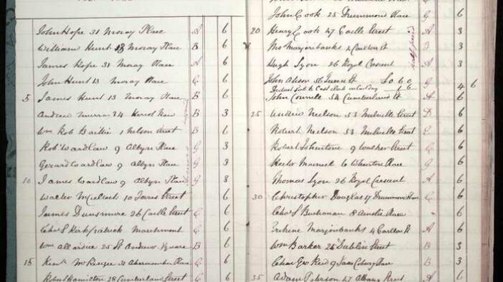 List of members of the Foot-Ball club in Edinburgh, 1831-1832