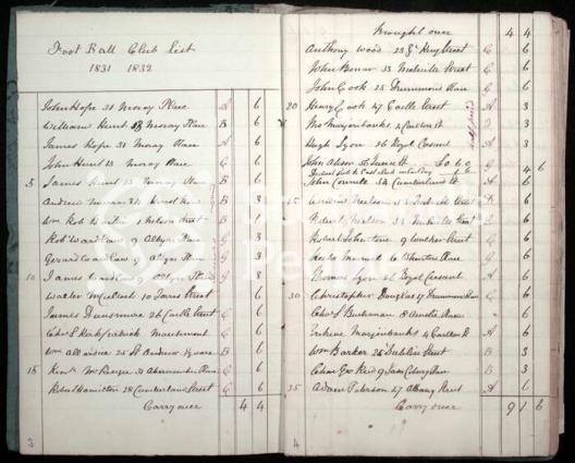 List of members of the Foot-Ball club in Edinburgh, 1831-1832 List of members of the Foot-Ball club in Edinburgh, 1831-1832