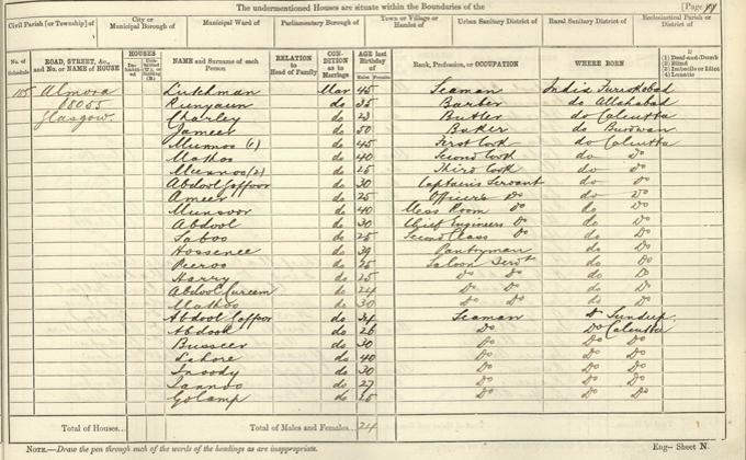 1881 census recturn for the 'Almora'