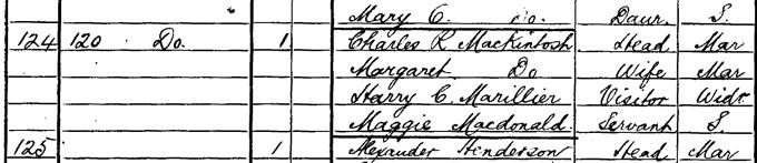 Detail from 1901 census record of Charles Rennie MacKintosh
