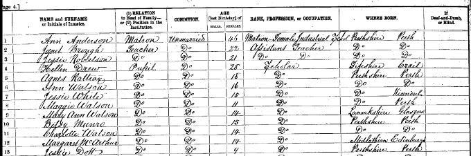 Detail from 1861 census record for an institution