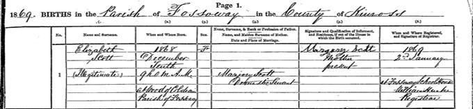Entry in statutory register of births