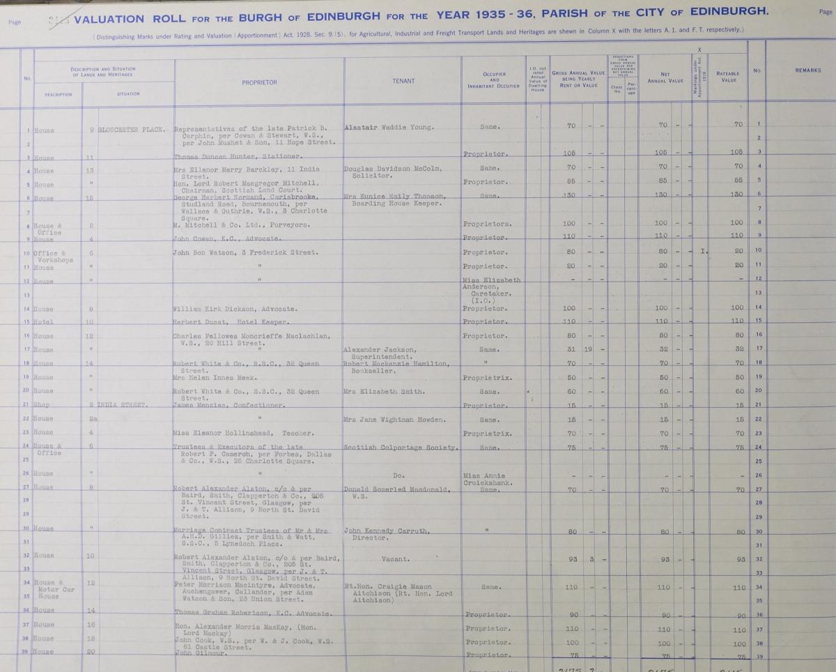 Valuation roll for India Street