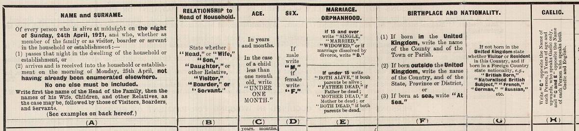 Reverse side of specimen sample of Schedule A, 1921 census (detail, columns a to h).