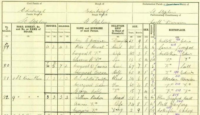 Detail from the 1921 census enumerating Annabella Doubtfire. Her name can be seen on the seventh entry down. Crown copyright, National Records of Scotland, 1921 census, 685/2 44 page 11