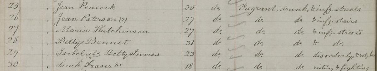 Extract from Bridewell Register, showing admission of Maria Hutchison. NRS, HH21/6/4 page 119