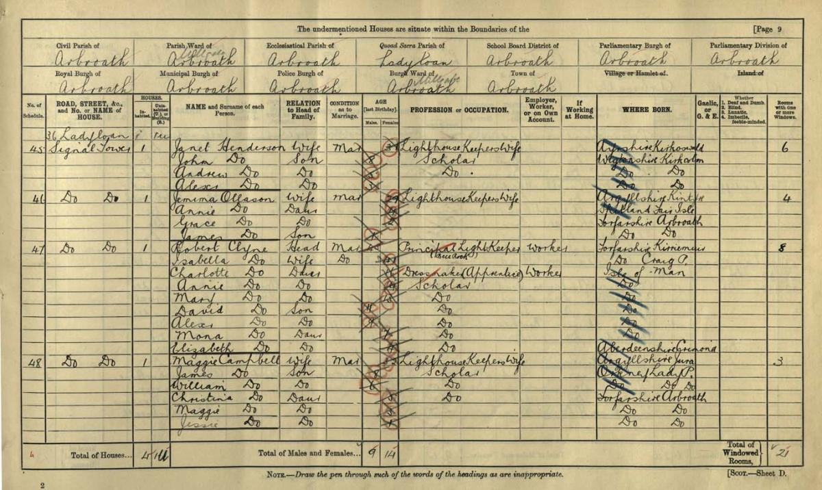 The Clyne family enumerated at ’47 Signal Tower’ in Arbroath in the 1901 census. Crown copyright, National Records of Scotland, 272/1 3 page 9
