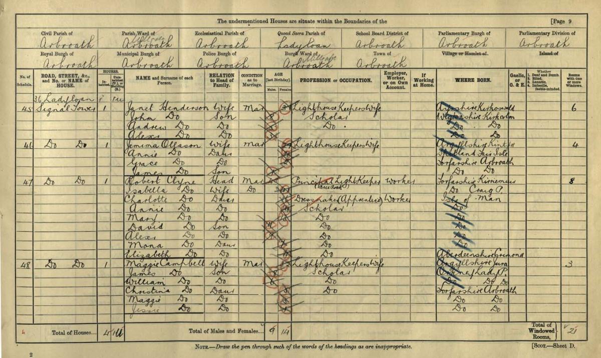 The Clyne family enumerated at ’47 Signal Tower’ in Arbroath in the 1901 census. Crown copyright, National Records of Scotland, 272/1 3 page 9