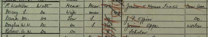 The Watson-Watt household in the 1901 census. Crown copyright, NRS, 1901 census, 275/2 page 2.