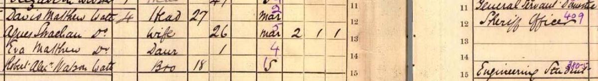 The Watson-Watt household in the 1911 census. Crown copyright, NRS, 1911 census, 275/2 page 1.