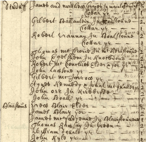 Extract of hearth tax roll, Maybole, National Records of Scotland, E69/2/2/11 