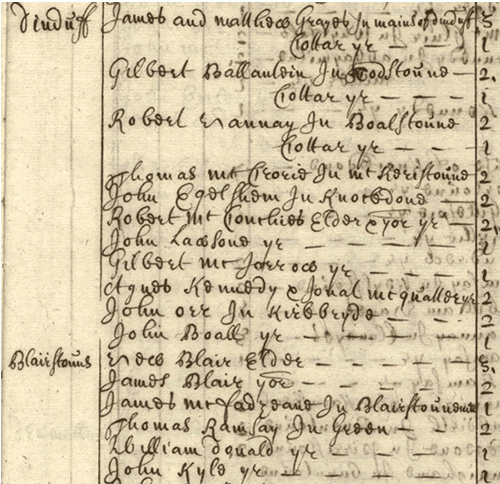 Extract of hearth tax roll, Maybole, National Records of Scotland, E69/2/2/11