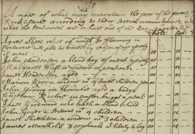 Image of a list of paupers in the heritors' minutes for Kirkliston parish in 1698 (National Records of Scotland, HR770/1 page 30).