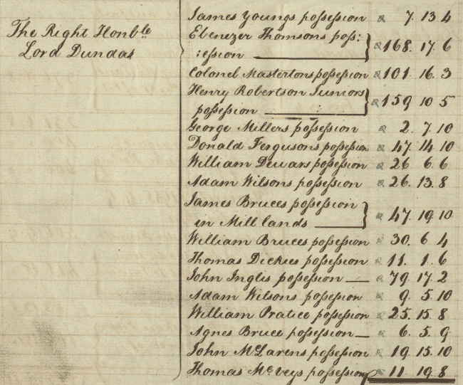 Extract from the Clackmannanshire land tax rolls, 1802 (National Records of Scotland, E106/9/4 page13).