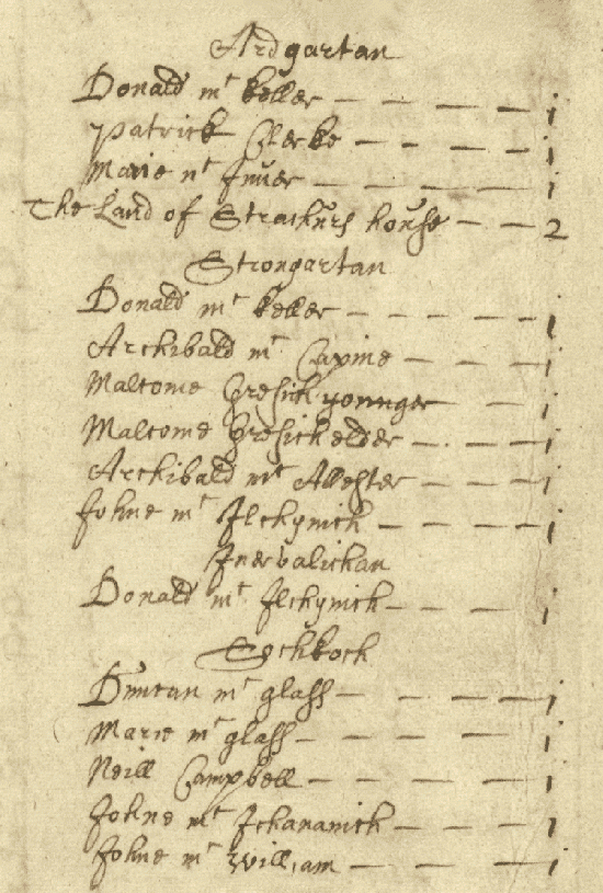 Passage from the Hearth Tax records for Argyll, 1694 (National Records of Scotland reference E69/3/1 page 6).
