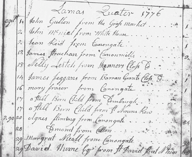 Image of deaths in Edinburgh in 1776 (National Records of Scotland, OPR Deaths 692/02 0280 0236).