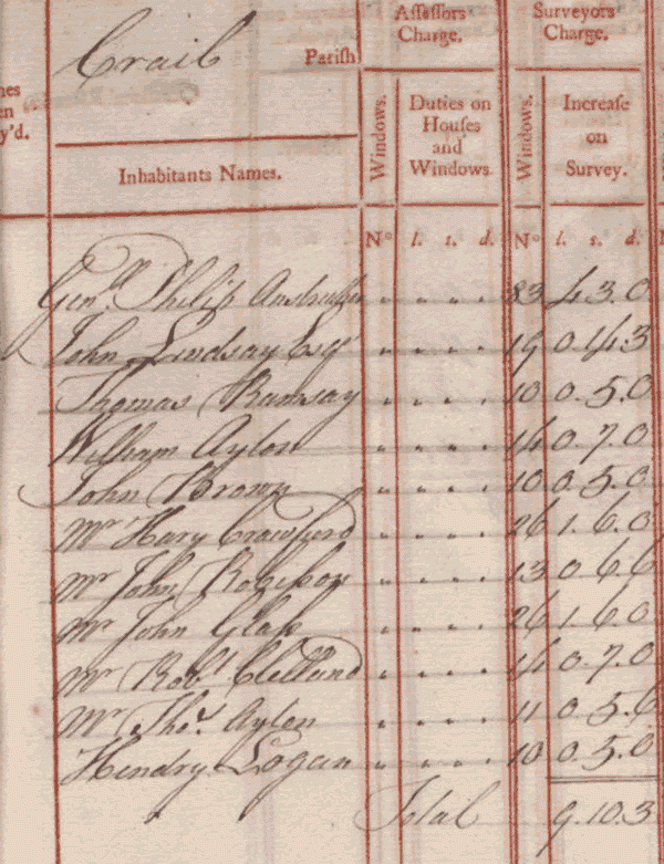 Extract from the window tax roll for the County of Fife, 1748 (National Records of Scotland, E326/1/42 page 19).