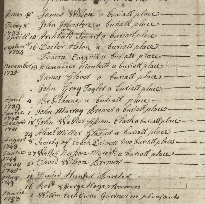 Image of an extract from the list of purchasers of lairs in the burial ground at Canongate Church Yard, 1731-1750 (National Records of Scotland, CH2/122/73 page 43). 