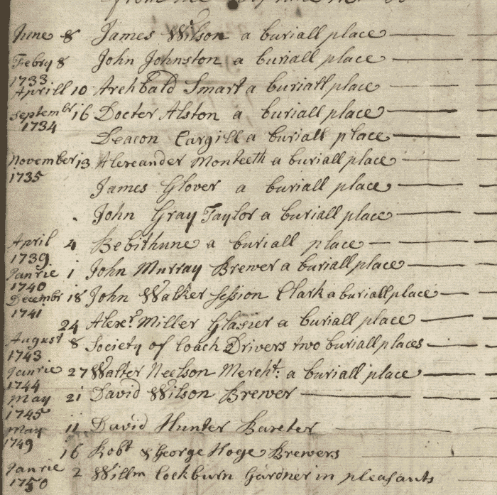 Image of an extract from the list of purchasers of lairs in the burial ground at Canongate Church Yard, 1731-1750 (National Records of Scotland, CH2/122/73 page 43).