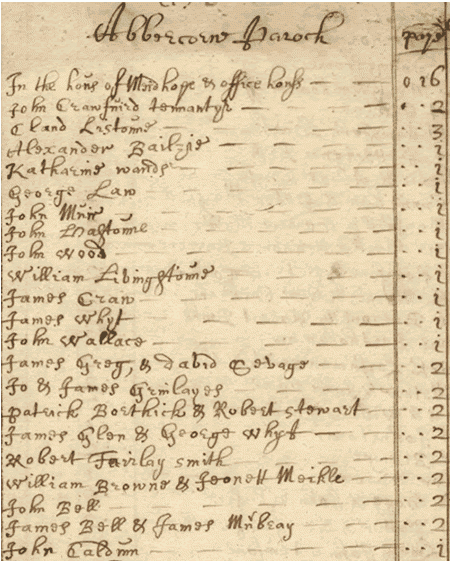 Part of the hearth tax roll for Abercorn parish, 1691, National Records of Scotland, E69/24/1