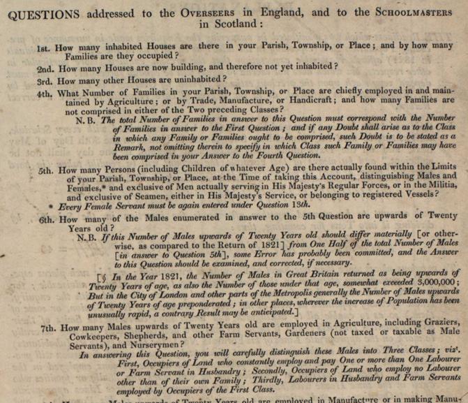 Detail of a list of questions to be put to the inhabitants of Urquhart parish, Elgin, by the schoolmaster. The completed form is shown, below. NRS, CH2/1431/21 page B