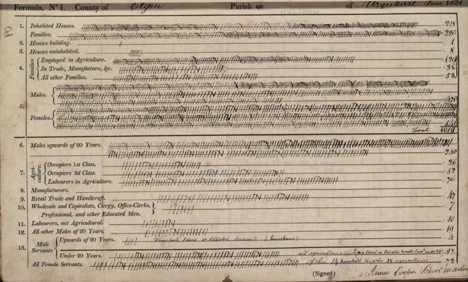 The census table completed by James Cooper, Schoolmaster of Urquhart parish, Elgin. NRS, CH2/1431/21 page D
