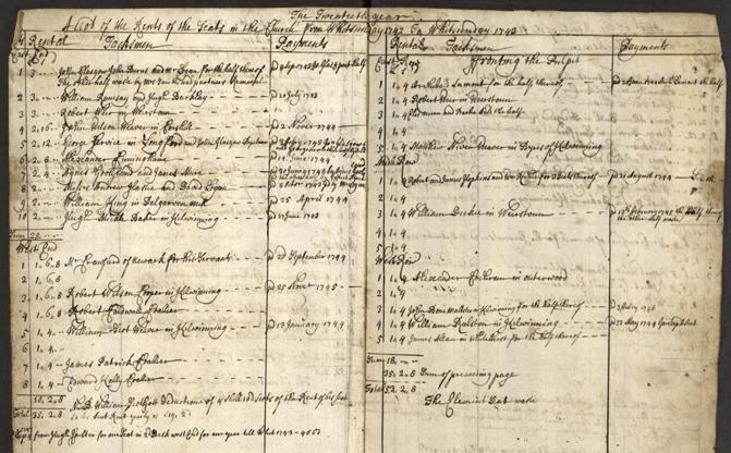 Seat rents for Kilwinning parishioners, with names of both sexes paying rents, occasionally giving the payer’s occupation. Here we see Mr Crawfurd of Newark paying for the seat rent for his servants in 1744. NRS, CH2/591/15 page 39