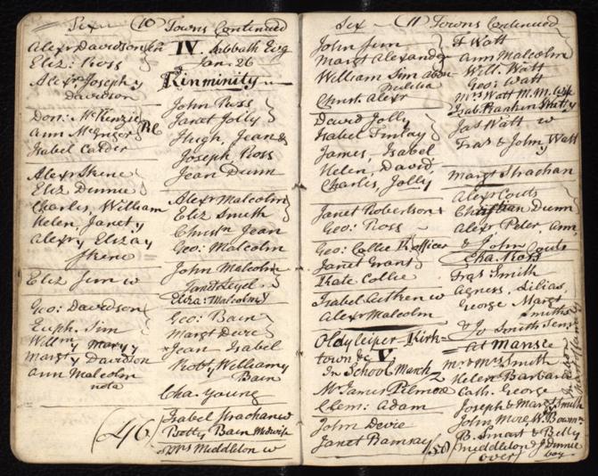 A list of inhabitants for Birse parish, Aberdeenshire, 1812. We have both sexes listed and the local midwife is noted as ‘Betty Bain’ (bottom, left page). NRS CH2/595/12 page 11