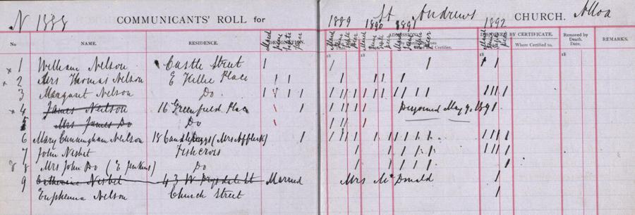 These pages from the St Andrew's kirk session at Alloa list the ‘Communicants’ Roll’ for 1888 - 1896. Details of parishioner’s addresses, and occurrences of those who have left the parish, are given. NRS, CH2/630/11 page 27