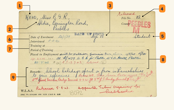 Index card for Betty Graham Robertson Reid, membership number 12, with numbered annotations to highlight each field - as described in the article.