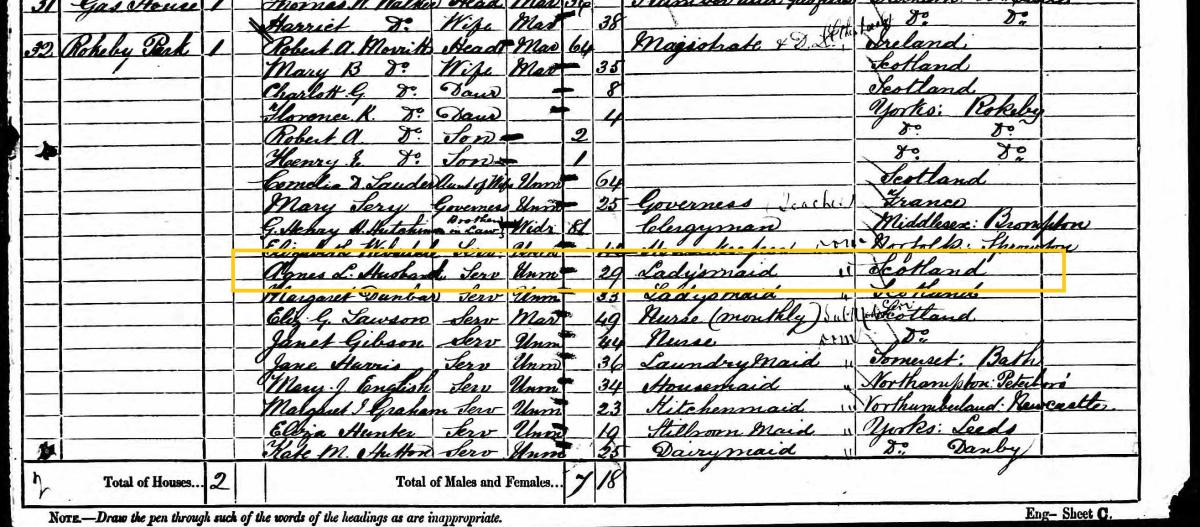 1881 English Census. TNA, RG11/4934