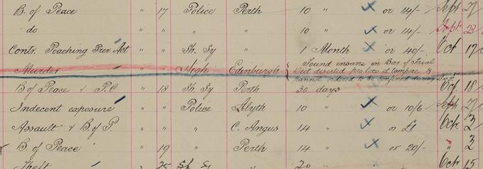 Detail from Colin Brown’s entry in a register of criminal prisoners from Perth Prison