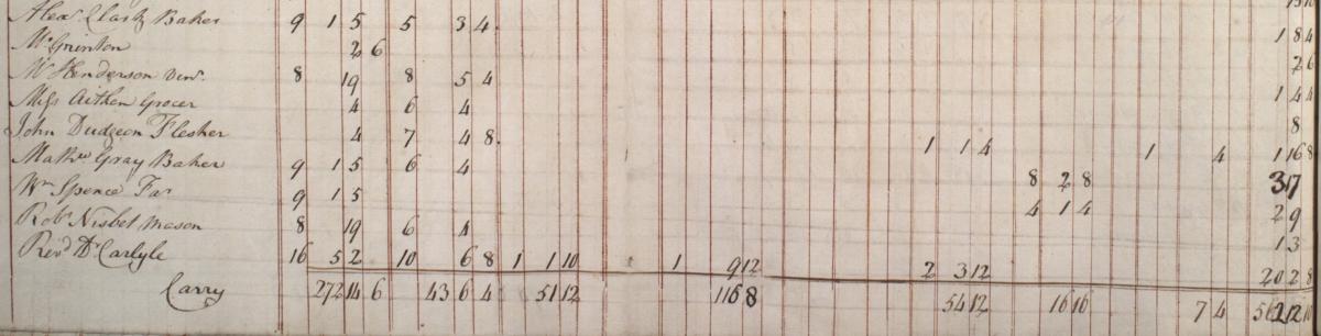 Detail from the Consolidated Schedules of Assessed Taxes. E326/15/20