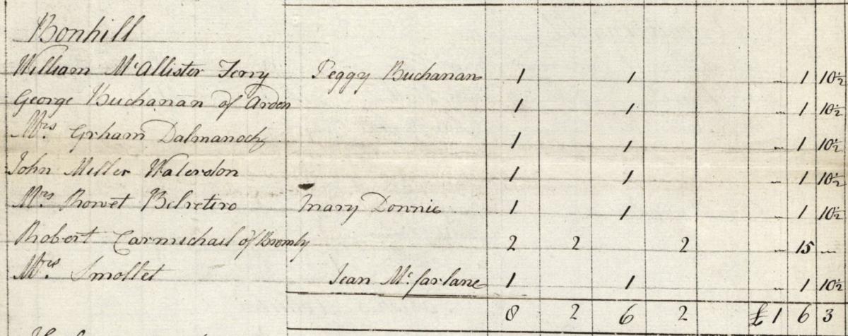 Detail from Female Servant Tax Roll - Mrs Smollet