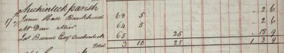 Detail from Inhabited House Tax. NRS, E326/3/4
