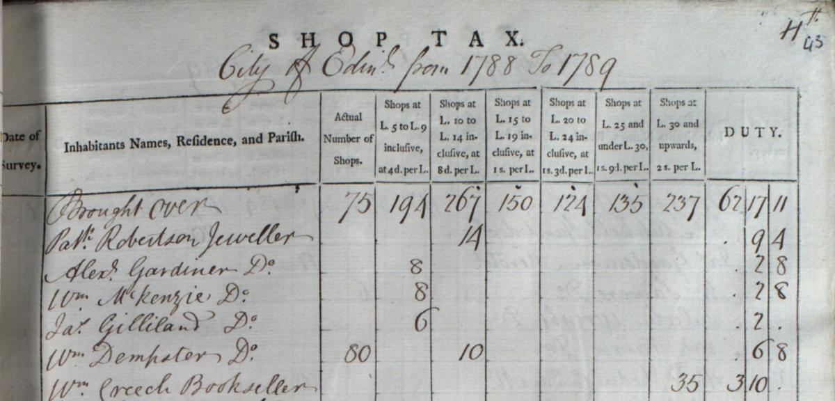 Detail from Inhabited House Tax. NRS, E326/3/4