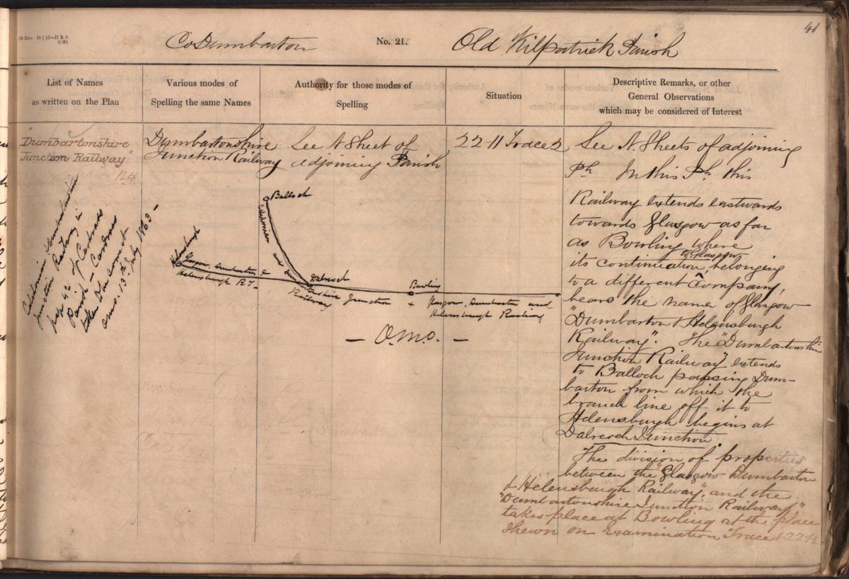 Example from the OS Name Books of railway junction. NRS, OS1/9/5