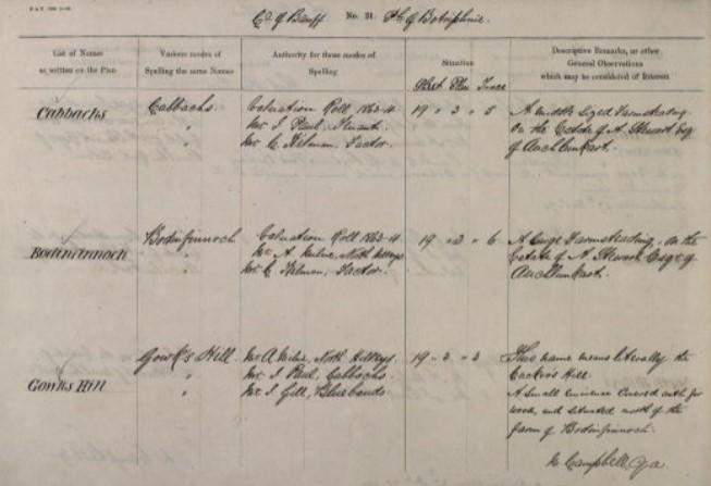 Example from OS Name Books for Gowk's Hill. NRS, OS1/4/6