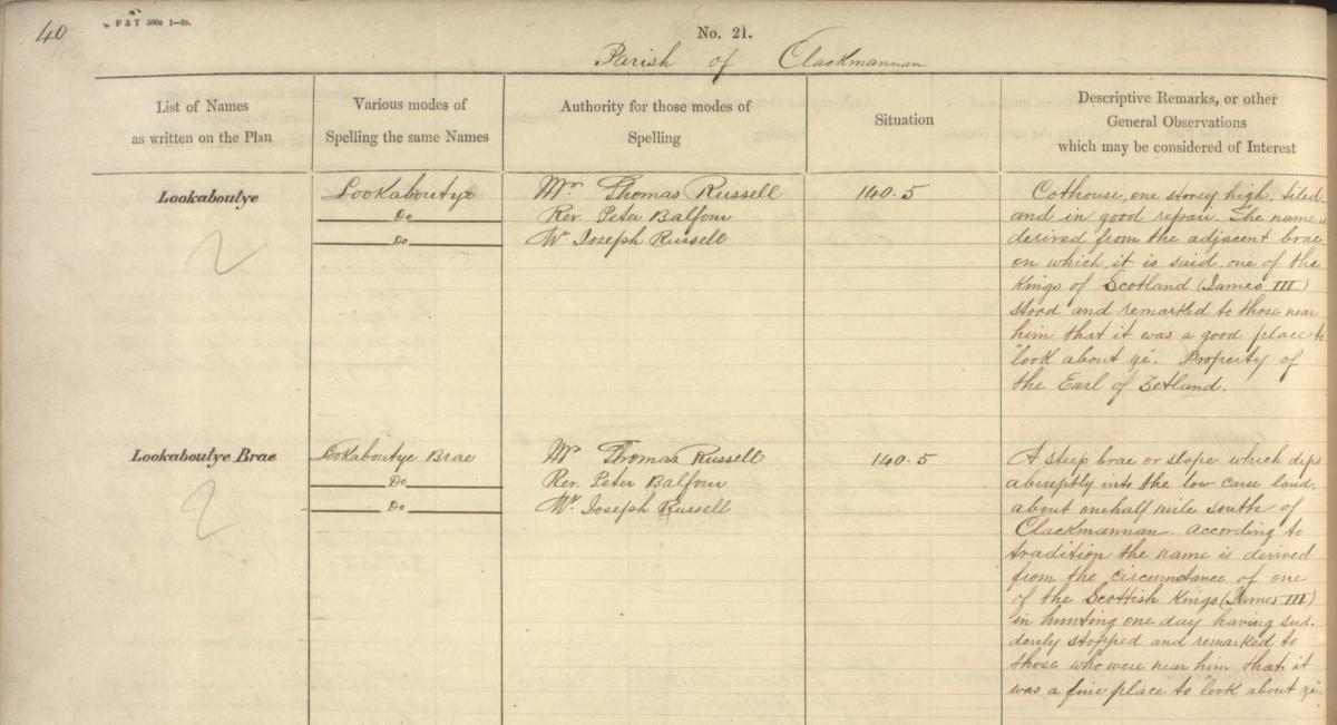 Example from OS Name Books for Lookaboutye. NRS, OS1/8/3