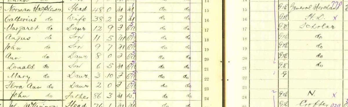 Detail from the 1921 census enumerating the MacPherson family. John can be seen on the bottom line. Crown copyright, NRS, 1921 census 110/1 11 page 2