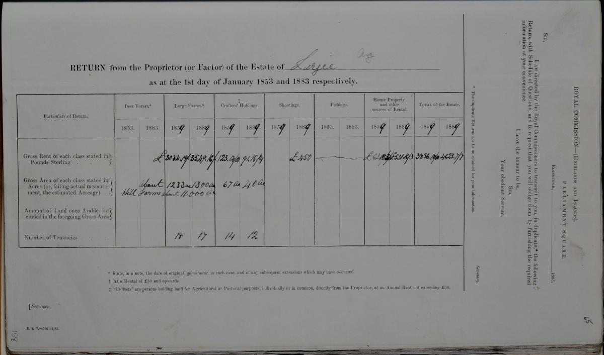 Image of AF50/6 returns by proprietors
