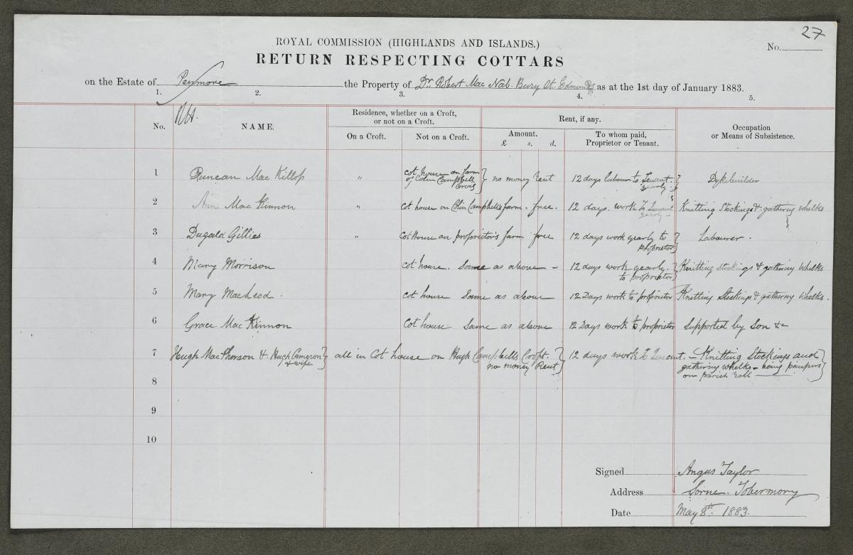 Cottars return for the estate of Penmore, Mull, January 1883.  Crown copyright, National Records of Scotland (NRS), Napier Commission, AF50/8/1 image 27 