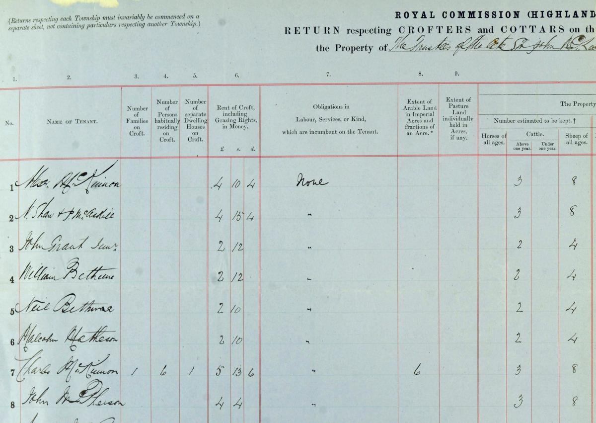 Detail from the return of crofters and cottars on the estate of Glendale. John MacPherson’s entry is shown at number 8. Crown copyright, NRS, Napier Commission, AF50/7/7 image 18