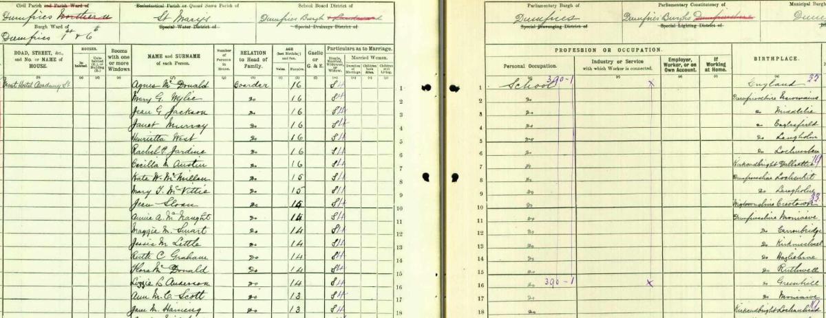 Detail of the census return for Jane Haining and fellow pupils at the Moat Hostel in Academy Street, Dumfries, 1911. (Jane is enumerated at the foot of this image).