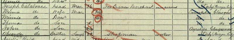 The Calabrese family enumerated in the 1901 census Crown copyright, NRS, 587/12/17