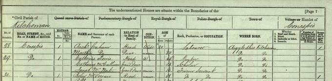 The Graham family enumerated in the 1871 census Crown copyright, NRS, 540/7/7